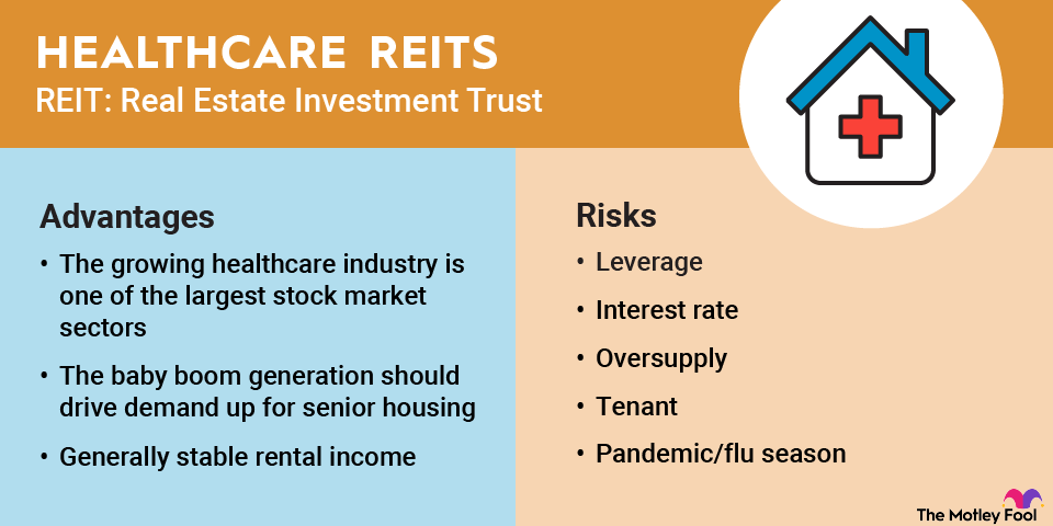 healthcare-reits-infographic