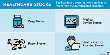 healthcare-stocks-infographic