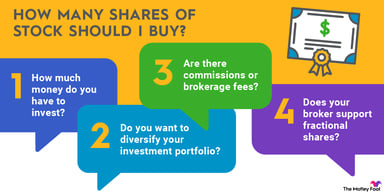 how-many-shares-of-stock-to-buy-infographic