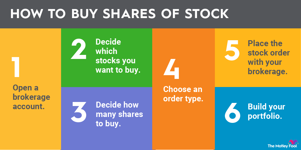 how-to-buy-stock-infographic