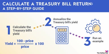 how-to-calculate-return-of-t-bill-infographic