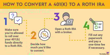 how-to-convert-a-401k-to-roth-ira-infographic