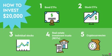 how-to-invest-20k-infographic