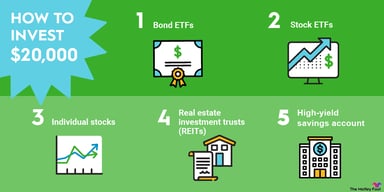 how-to-invest-20k-infographic