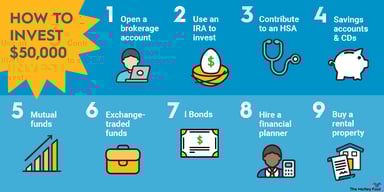 how-to-invest-50k-infographic