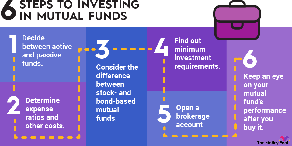 how-to-invest-in-mutual-funds-infographic