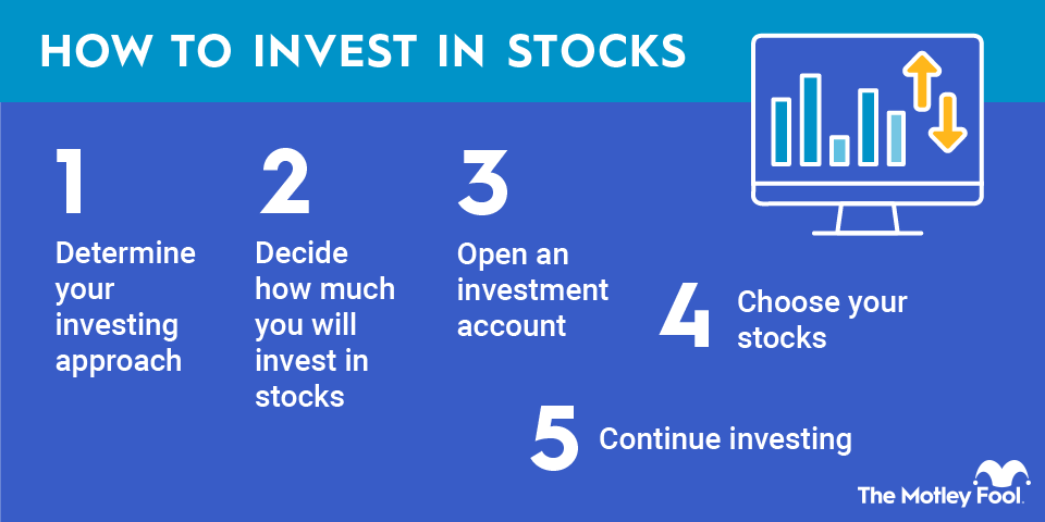 how-to-invest-in-stocks-infographic