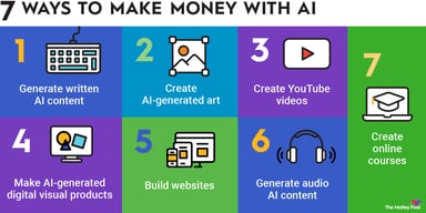 how-to-make-money-with-ai-infographic