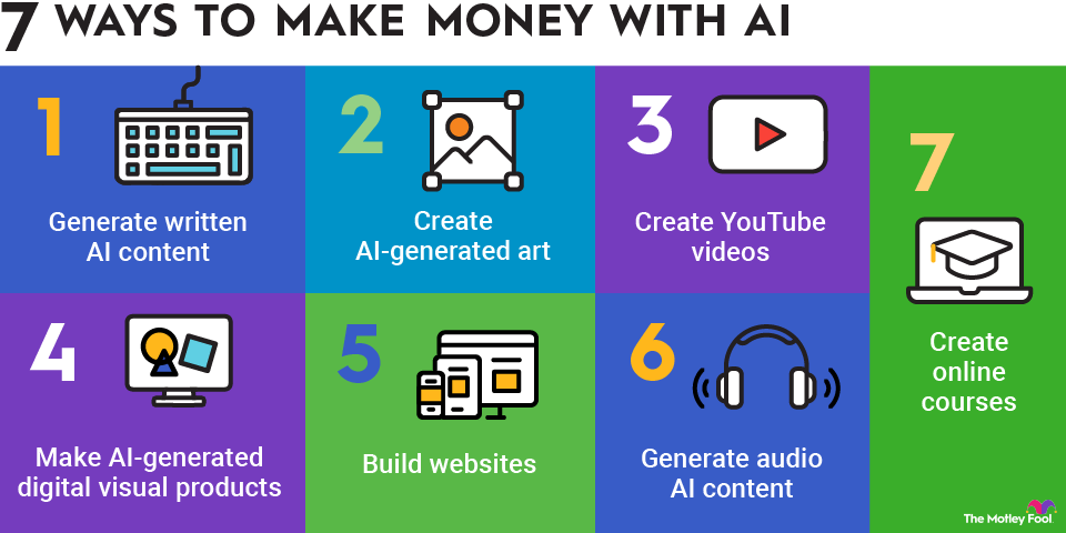how-to-make-money-with-ai-infographic