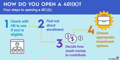 how-to-open-a-401k-infographic