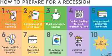 how-to-prepare-for-a-recession-infographic