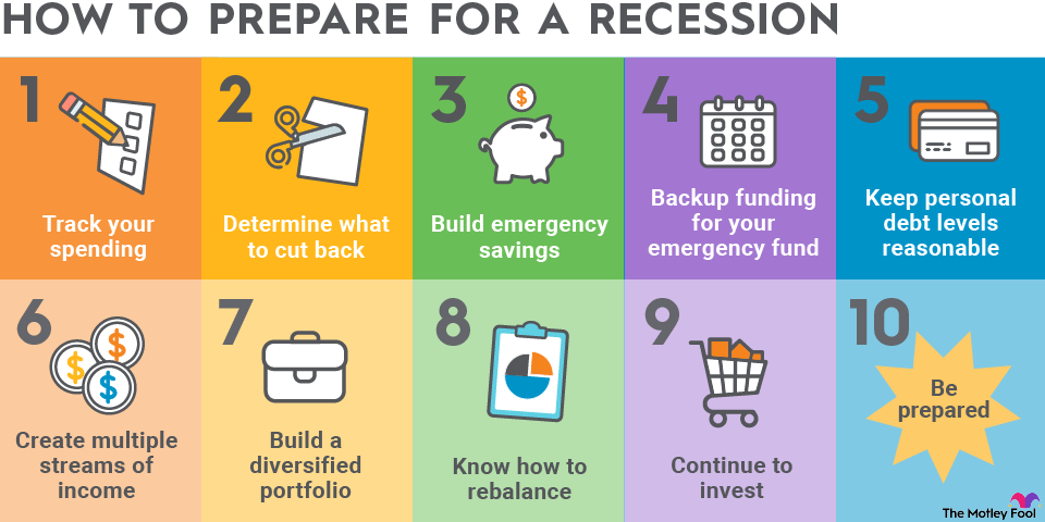 how-to-prepare-for-a-recession-infographic