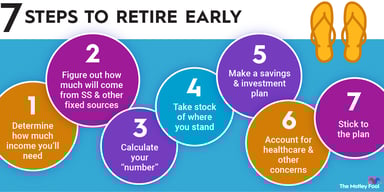 how-to-retire-early-infographic