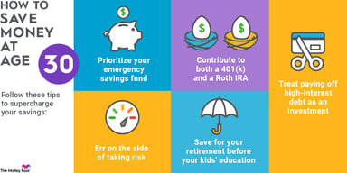how-to-save-money-at-30-infographic