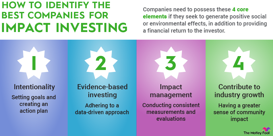 impact-investing-infographic