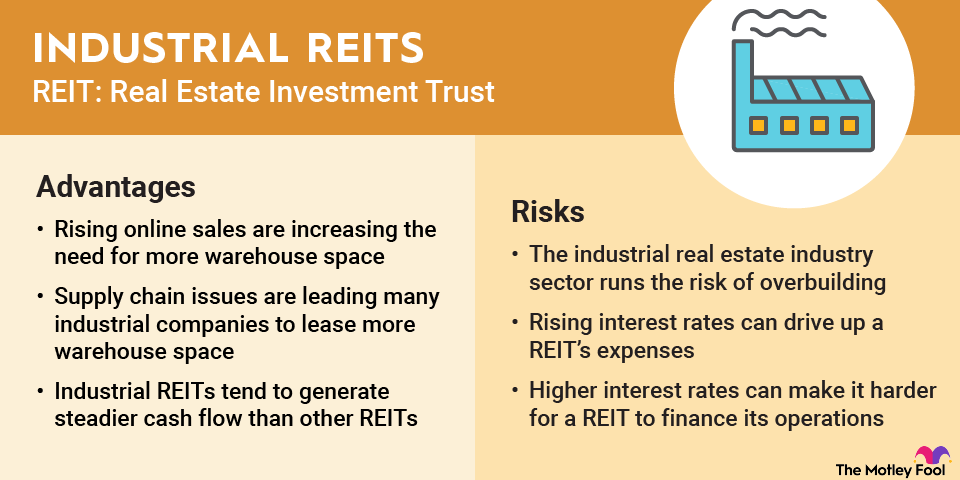 industrial-reits-infographic