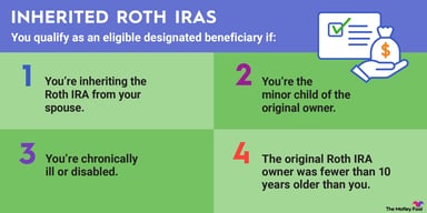 inherited-roth-ira-infographic