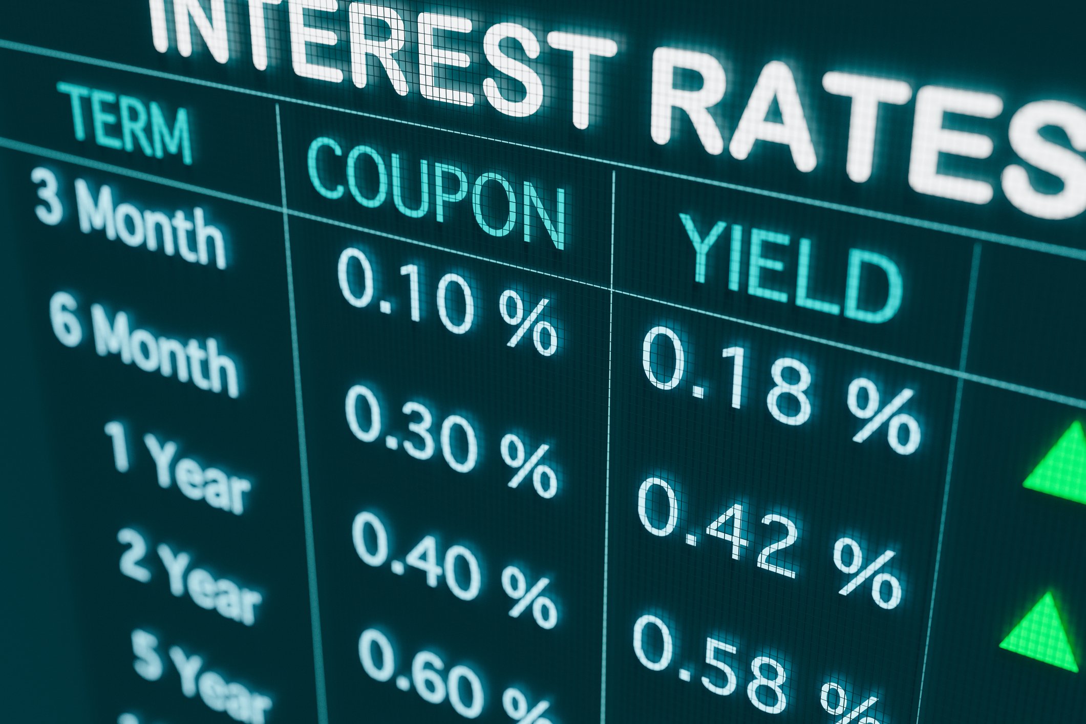interest rates yield percentage