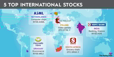 international-stocks-infographic