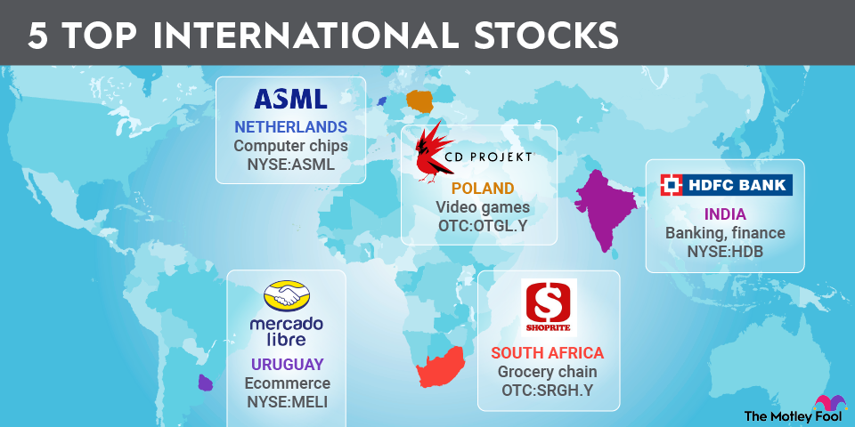 international-stocks-infographic