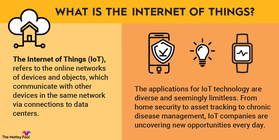 internet-of-things-infographic