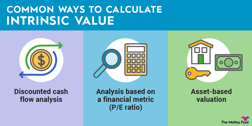 intrinsic-value-infographic