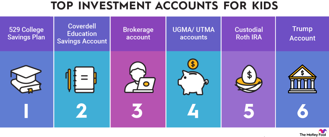 investment_options_for_kids_aug_2026