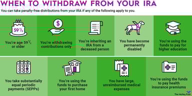 ira-withdrawal-rules-infographic