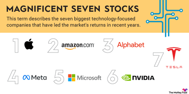 magnificent-seven-stocks-infographic
