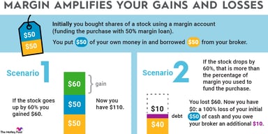 margin-infographic