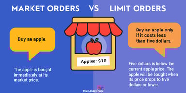 market-order-vs-limit-order-infographic