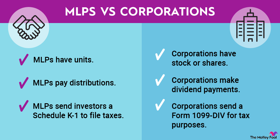 mlps-vs-corporations-infographic