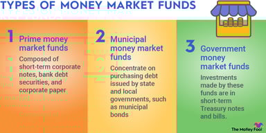 money-market-funds-infographic