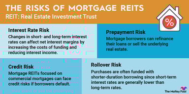 mortgage-reits-infographic