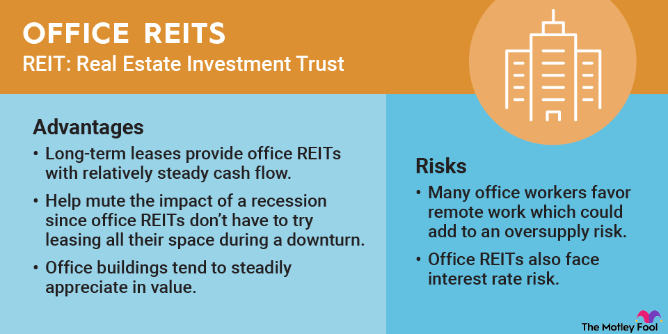 office-reits-infographic