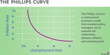 phillips-curve-infographic