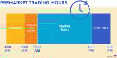 premarket-trading-infographic
