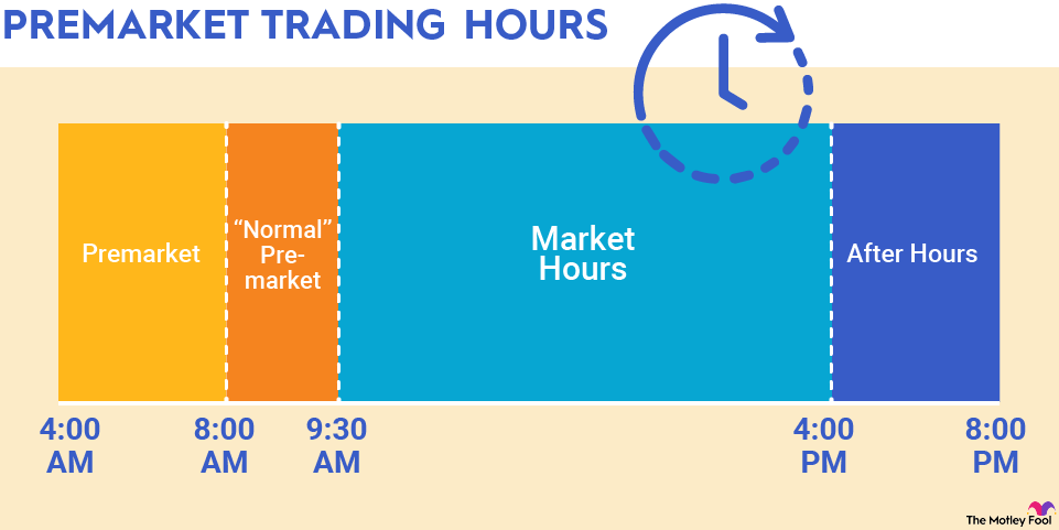 premarket-trading-infographic