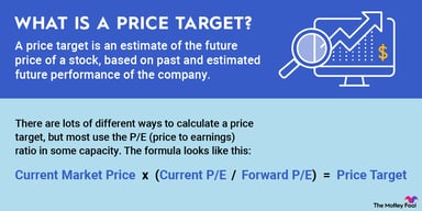 price-target-infographic