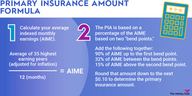primary-insurance-amount-infographic