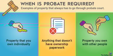 probate-infographic