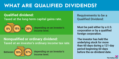 qualified-dividends-infographic