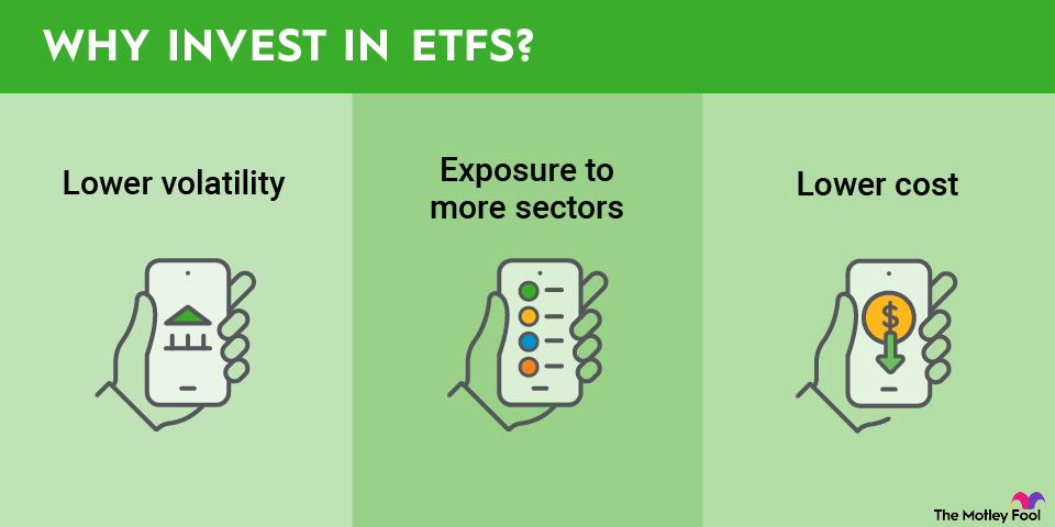 reasons-to-buy-etfs-infographic