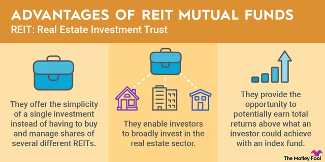 TIAA-CREF Funds - TIAA-CREF Real Estate Securities Fund - TIREX - Stock ...