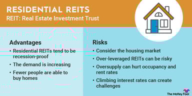 residential-reits-infographic