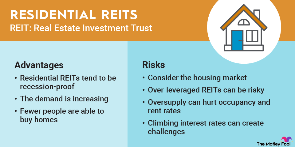 residential-reits-infographic