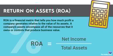 return-on-assets-infographic