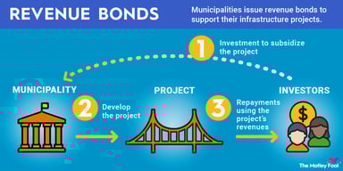 revenue-bonds-infographic