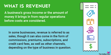 what-is-revenue-infographic