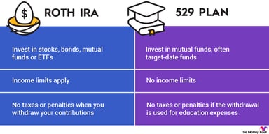 roth-ira-vs-529-infographic